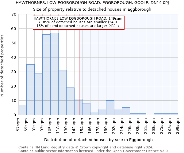 HAWTHORNES, LOW EGGBOROUGH ROAD, EGGBOROUGH, GOOLE, DN14 0PJ: Size of property relative to detached houses in Eggborough