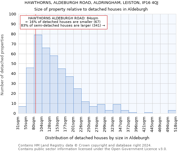 HAWTHORNS, ALDEBURGH ROAD, ALDRINGHAM, LEISTON, IP16 4QJ: Size of property relative to detached houses in Aldeburgh