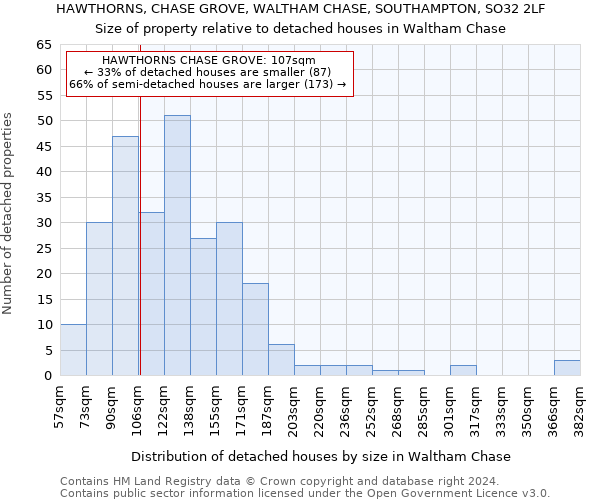 HAWTHORNS, CHASE GROVE, WALTHAM CHASE, SOUTHAMPTON, SO32 2LF: Size of property relative to detached houses in Waltham Chase