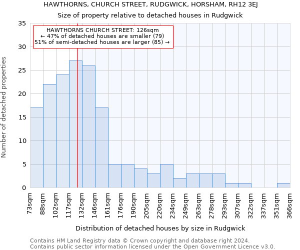 HAWTHORNS, CHURCH STREET, RUDGWICK, HORSHAM, RH12 3EJ: Size of property relative to detached houses in Rudgwick