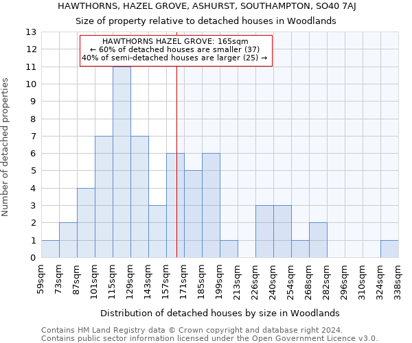 HAWTHORNS, HAZEL GROVE, ASHURST, SOUTHAMPTON, SO40 7AJ: Size of property relative to detached houses in Woodlands