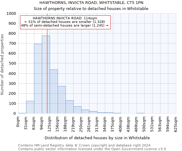 HAWTHORNS, INVICTA ROAD, WHITSTABLE, CT5 1PN: Size of property relative to detached houses in Whitstable