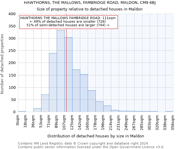 HAWTHORNS, THE MALLOWS, FAMBRIDGE ROAD, MALDON, CM9 6BJ: Size of property relative to detached houses in Maldon