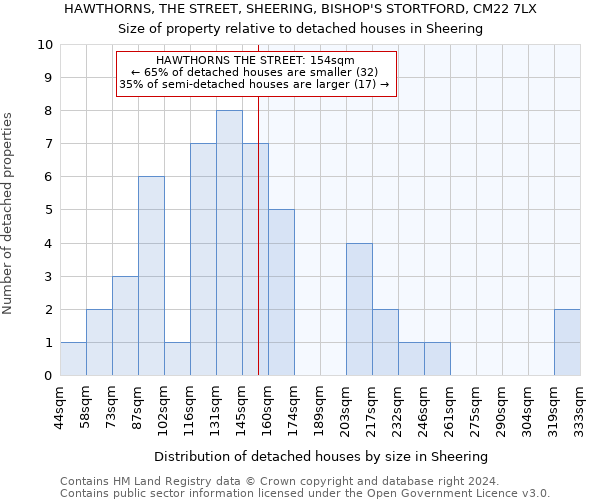 HAWTHORNS, THE STREET, SHEERING, BISHOP'S STORTFORD, CM22 7LX: Size of property relative to detached houses in Sheering