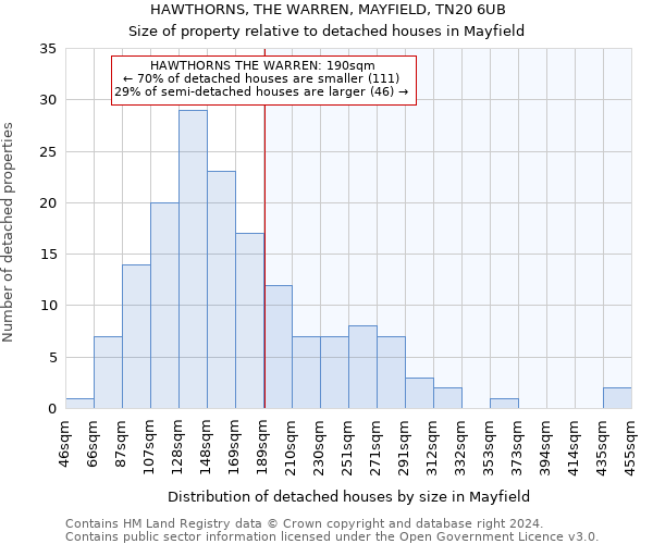 HAWTHORNS, THE WARREN, MAYFIELD, TN20 6UB: Size of property relative to detached houses in Mayfield