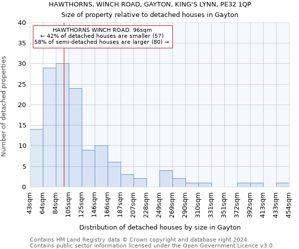 HAWTHORNS, WINCH ROAD, GAYTON, KING'S LYNN, PE32 1QP: Size of property relative to detached houses in Gayton