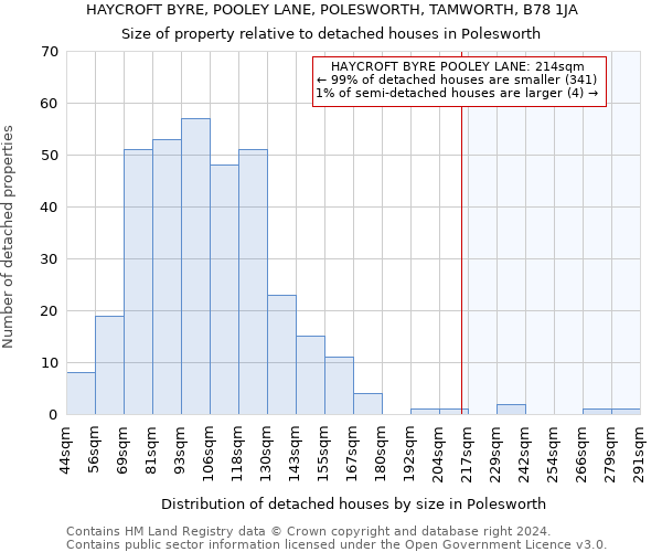 HAYCROFT BYRE, POOLEY LANE, POLESWORTH, TAMWORTH, B78 1JA: Size of property relative to detached houses in Polesworth