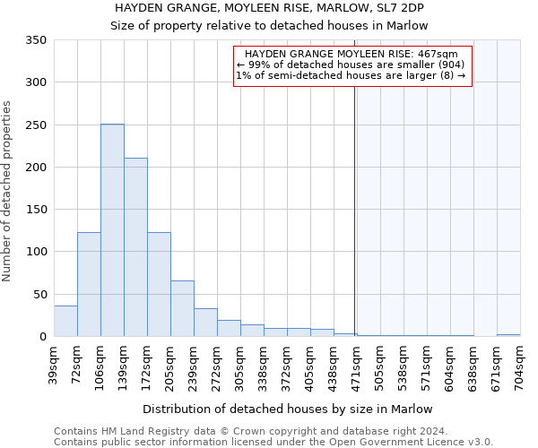 HAYDEN GRANGE, MOYLEEN RISE, MARLOW, SL7 2DP: Size of property relative to detached houses in Marlow