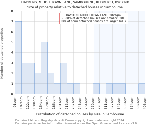 HAYDENS, MIDDLETOWN LANE, SAMBOURNE, REDDITCH, B96 6NX: Size of property relative to detached houses in Sambourne