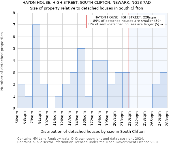 HAYDN HOUSE, HIGH STREET, SOUTH CLIFTON, NEWARK, NG23 7AD: Size of property relative to detached houses in South Clifton