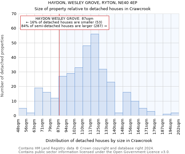 HAYDON, WESLEY GROVE, RYTON, NE40 4EP: Size of property relative to detached houses in Crawcrook