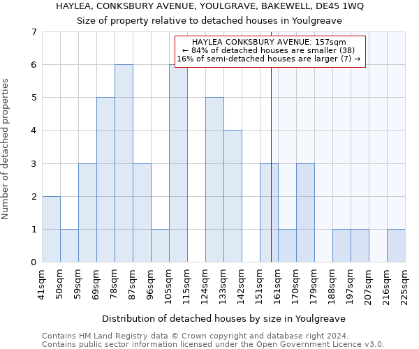 HAYLEA, CONKSBURY AVENUE, YOULGRAVE, BAKEWELL, DE45 1WQ: Size of property relative to detached houses in Youlgreave