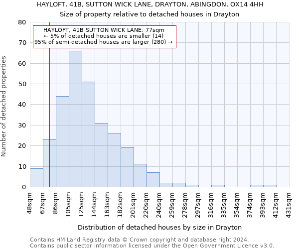 HAYLOFT, 41B, SUTTON WICK LANE, DRAYTON, ABINGDON, OX14 4HH: Size of property relative to detached houses in Drayton