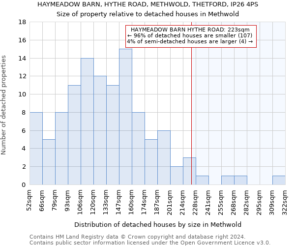 HAYMEADOW BARN, HYTHE ROAD, METHWOLD, THETFORD, IP26 4PS: Size of property relative to detached houses in Methwold