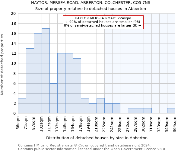 HAYTOR, MERSEA ROAD, ABBERTON, COLCHESTER, CO5 7NS: Size of property relative to detached houses in Abberton