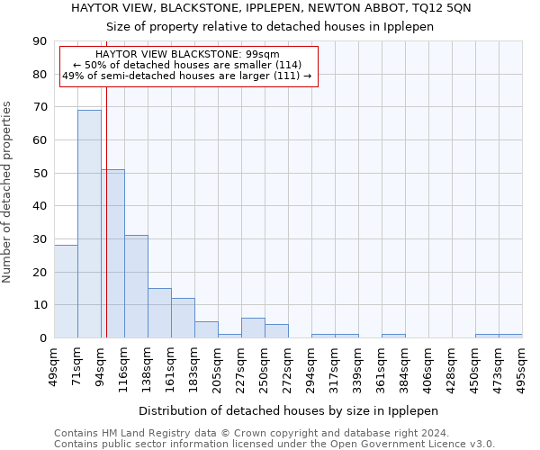 HAYTOR VIEW, BLACKSTONE, IPPLEPEN, NEWTON ABBOT, TQ12 5QN: Size of property relative to detached houses in Ipplepen