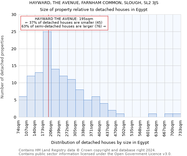 HAYWARD, THE AVENUE, FARNHAM COMMON, SLOUGH, SL2 3JS: Size of property relative to detached houses in Egypt