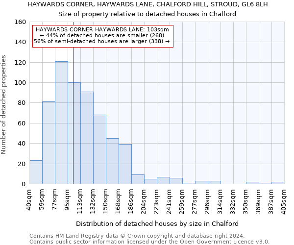 HAYWARDS CORNER, HAYWARDS LANE, CHALFORD HILL, STROUD, GL6 8LH: Size of property relative to detached houses in Chalford