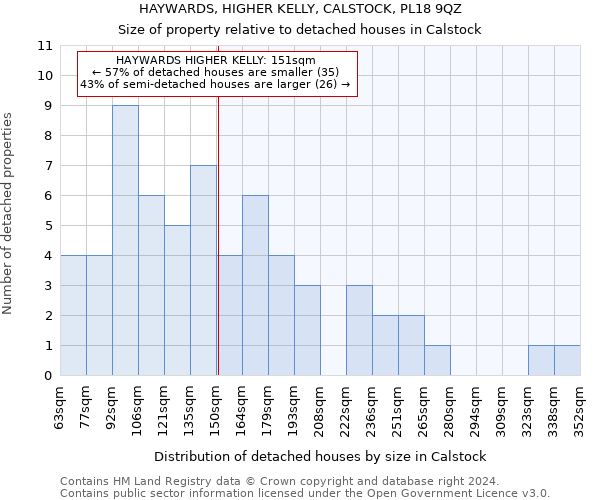 HAYWARDS, HIGHER KELLY, CALSTOCK, PL18 9QZ: Size of property relative to detached houses in Calstock