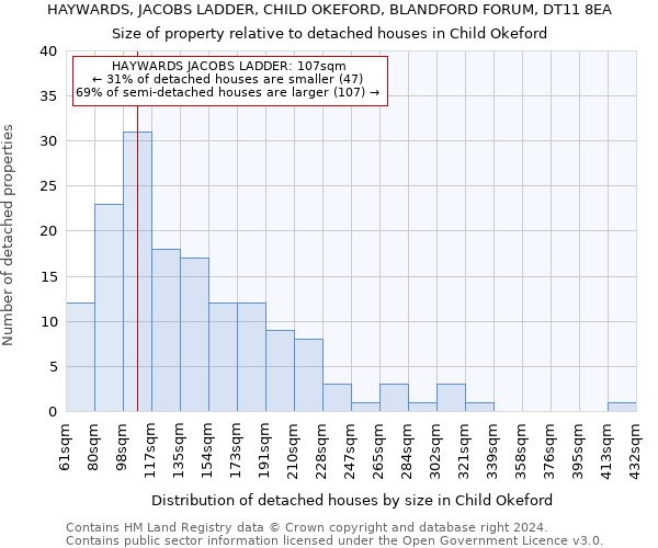 HAYWARDS, JACOBS LADDER, CHILD OKEFORD, BLANDFORD FORUM, DT11 8EA: Size of property relative to detached houses in Child Okeford