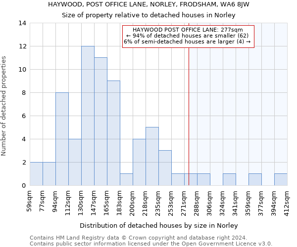 HAYWOOD, POST OFFICE LANE, NORLEY, FRODSHAM, WA6 8JW: Size of property relative to detached houses in Norley