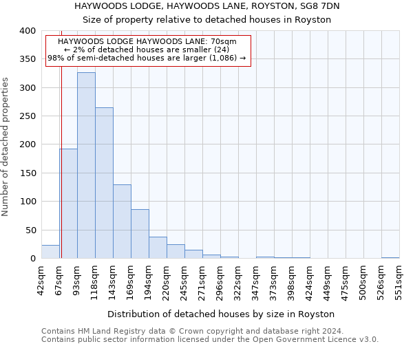 HAYWOODS LODGE, HAYWOODS LANE, ROYSTON, SG8 7DN: Size of property relative to detached houses in Royston