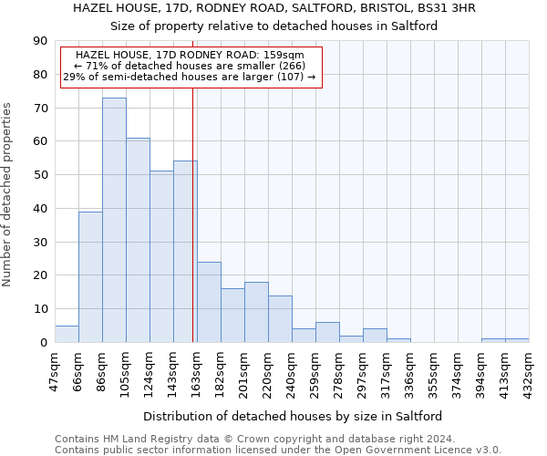 HAZEL HOUSE, 17D, RODNEY ROAD, SALTFORD, BRISTOL, BS31 3HR: Size of property relative to detached houses in Saltford