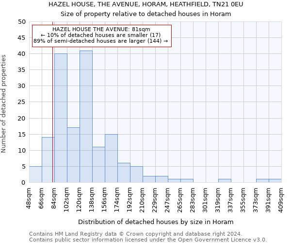 HAZEL HOUSE, THE AVENUE, HORAM, HEATHFIELD, TN21 0EU: Size of property relative to detached houses in Horam