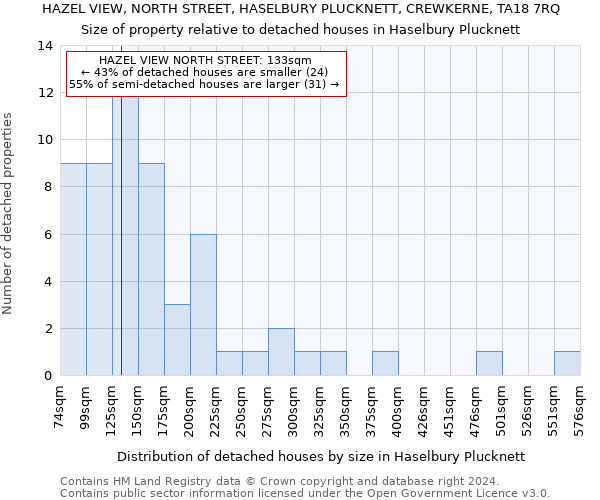 HAZEL VIEW, NORTH STREET, HASELBURY PLUCKNETT, CREWKERNE, TA18 7RQ: Size of property relative to detached houses in Haselbury Plucknett