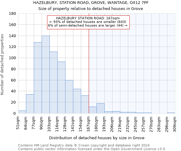 HAZELBURY, STATION ROAD, GROVE, WANTAGE, OX12 7PF: Size of property relative to detached houses in Grove