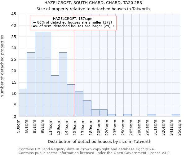 HAZELCROFT, SOUTH CHARD, CHARD, TA20 2RS: Size of property relative to detached houses in Tatworth