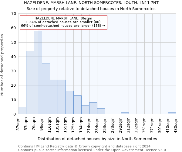 HAZELDENE, MARSH LANE, NORTH SOMERCOTES, LOUTH, LN11 7NT: Size of property relative to detached houses in North Somercotes