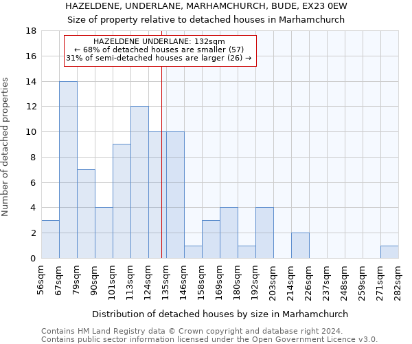 HAZELDENE, UNDERLANE, MARHAMCHURCH, BUDE, EX23 0EW: Size of property relative to detached houses in Marhamchurch