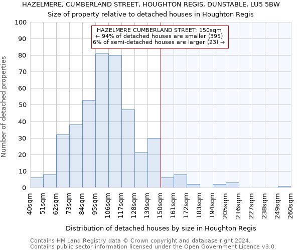 HAZELMERE, CUMBERLAND STREET, HOUGHTON REGIS, DUNSTABLE, LU5 5BW: Size of property relative to detached houses in Houghton Regis