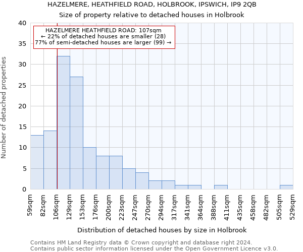 HAZELMERE, HEATHFIELD ROAD, HOLBROOK, IPSWICH, IP9 2QB: Size of property relative to detached houses in Holbrook