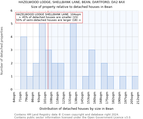 HAZELWOOD LODGE, SHELLBANK LANE, BEAN, DARTFORD, DA2 8AX: Size of property relative to detached houses in Bean