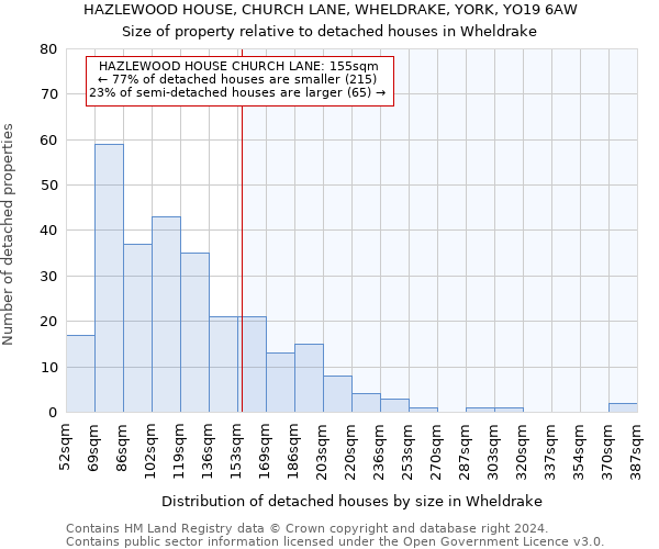 HAZLEWOOD HOUSE, CHURCH LANE, WHELDRAKE, YORK, YO19 6AW: Size of property relative to detached houses in Wheldrake