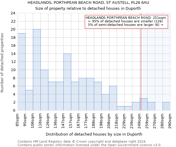 HEADLANDS, PORTHPEAN BEACH ROAD, ST AUSTELL, PL26 6AU: Size of property relative to detached houses in Duporth