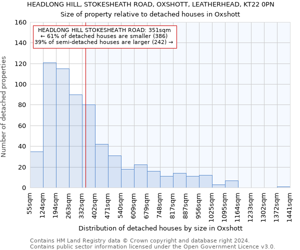 HEADLONG HILL, STOKESHEATH ROAD, OXSHOTT, LEATHERHEAD, KT22 0PN: Size of property relative to detached houses in Oxshott