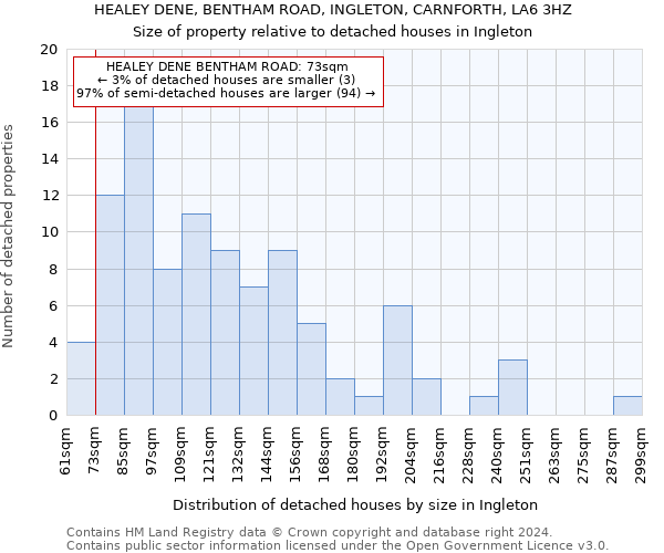 HEALEY DENE, BENTHAM ROAD, INGLETON, CARNFORTH, LA6 3HZ: Size of property relative to detached houses in Ingleton