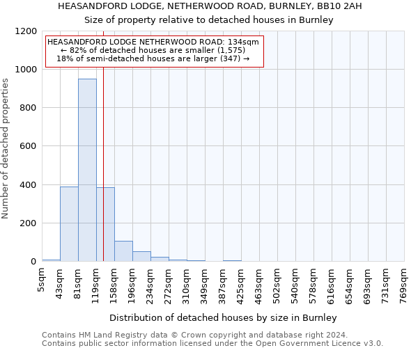 HEASANDFORD LODGE, NETHERWOOD ROAD, BURNLEY, BB10 2AH: Size of property relative to detached houses in Burnley