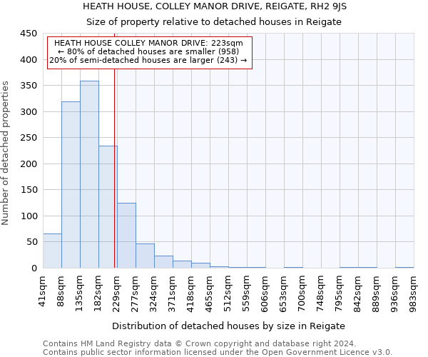 HEATH HOUSE, COLLEY MANOR DRIVE, REIGATE, RH2 9JS: Size of property relative to detached houses in Reigate