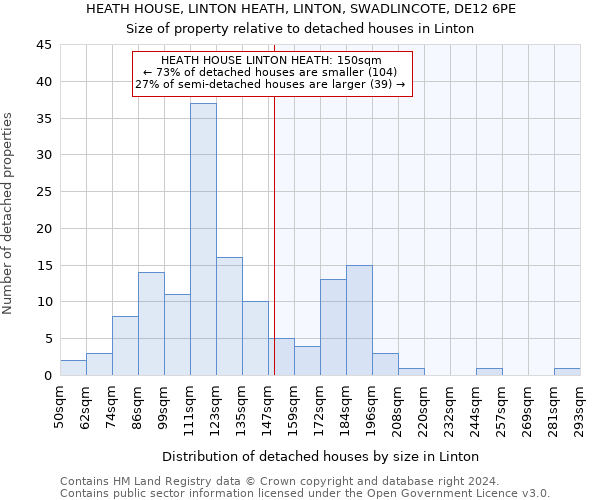 HEATH HOUSE, LINTON HEATH, LINTON, SWADLINCOTE, DE12 6PE: Size of property relative to detached houses in Linton