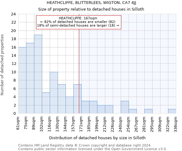 HEATHCLIFFE, BLITTERLEES, WIGTON, CA7 4JJ: Size of property relative to detached houses in Silloth