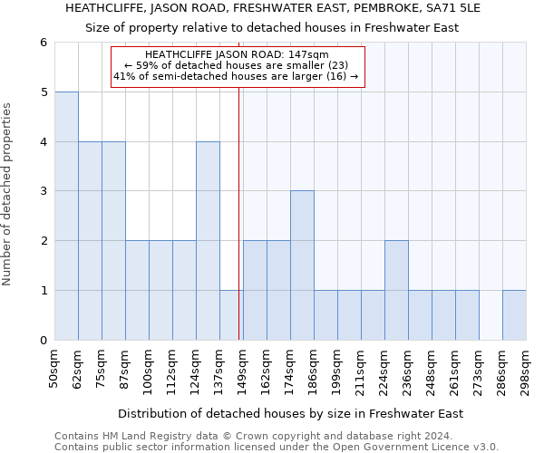 HEATHCLIFFE, JASON ROAD, FRESHWATER EAST, PEMBROKE, SA71 5LE: Size of property relative to detached houses in Freshwater East