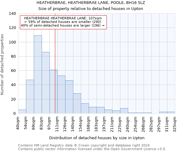 HEATHERBRAE, HEATHERBRAE LANE, POOLE, BH16 5LZ: Size of property relative to detached houses in Upton