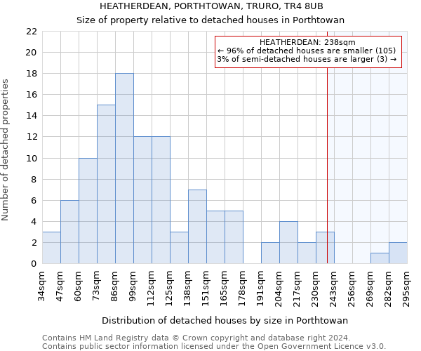 HEATHERDEAN, PORTHTOWAN, TRURO, TR4 8UB: Size of property relative to detached houses in Porthtowan