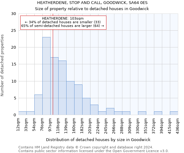 HEATHERDENE, STOP AND CALL, GOODWICK, SA64 0ES: Size of property relative to detached houses in Goodwick