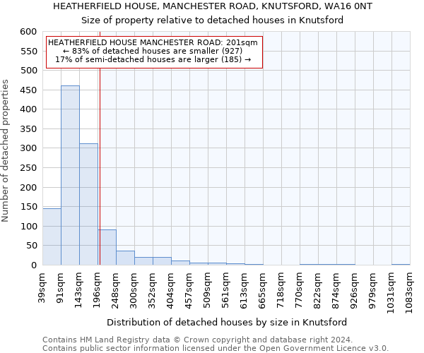 HEATHERFIELD HOUSE, MANCHESTER ROAD, KNUTSFORD, WA16 0NT: Size of property relative to detached houses in Knutsford