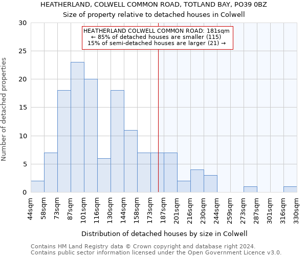 HEATHERLAND, COLWELL COMMON ROAD, TOTLAND BAY, PO39 0BZ: Size of property relative to detached houses in Colwell